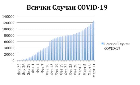 КОРОНАВИРУС