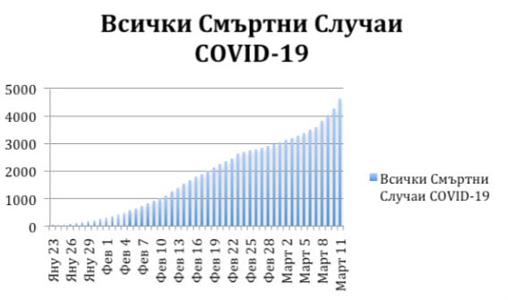 КОРОНАВИРУС