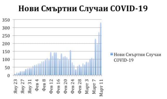 КОРОНАВИРУС