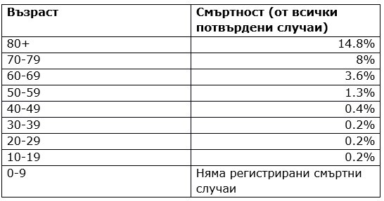 КОРОНАВИРУС