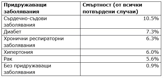 КОРОНАВИРУС