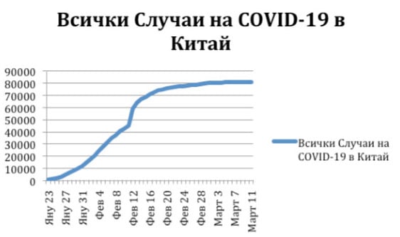 КОРОНАВИРУС